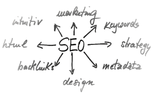 What is Technical SEO, and What are the Benefits of Technical SEO?